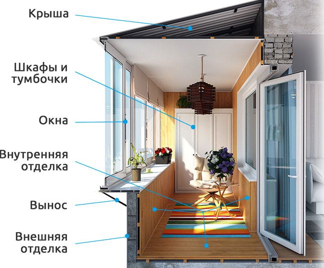 Остекление, внешняя и внутренняя отделка балконов и лоджий Егорьевск