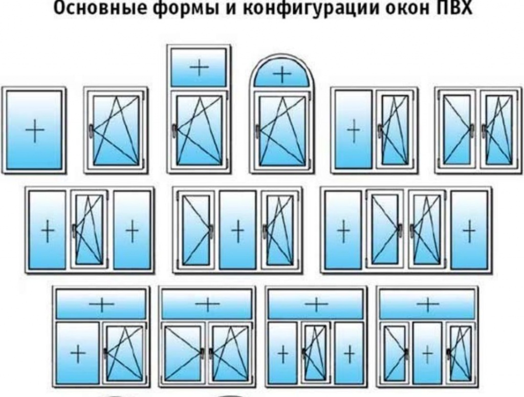 каких размеров бывают окна пвх Егорьевск