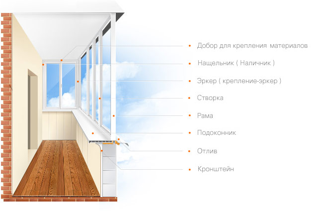 На что обратить внимание при остеклении балкона: советы специалистов Егорьевск