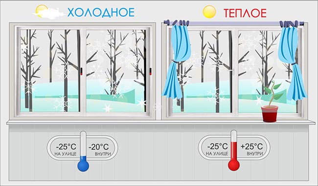 Холодное и теплое остекление балконов и лоджий Егорьевск