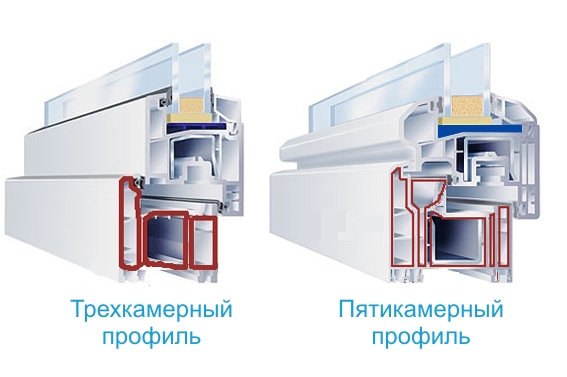 Какие окна ПВХ лучше выбрать из ассортимент каталога Егорьевск