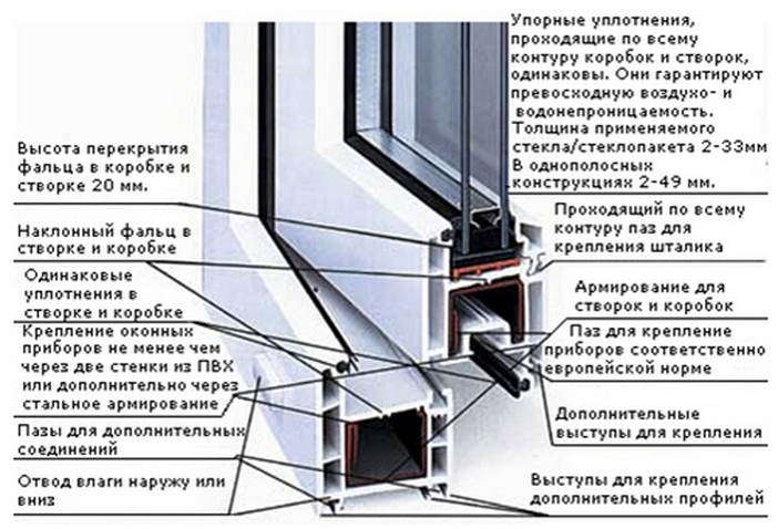 окна пвх описание Егорьевск