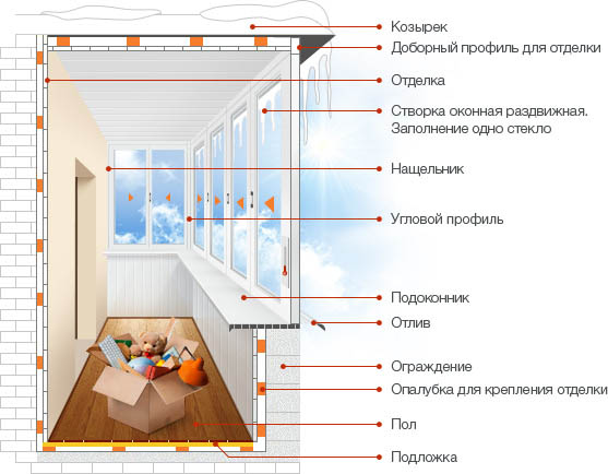 Технологии остекления лоджий: схема конструкции Егорьевск
