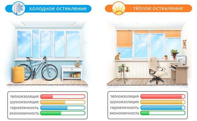 Замена холодного остекления на теплое без изменения фасада Егорьевск